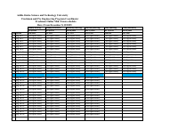 Revised Students Exam Class.pdf
